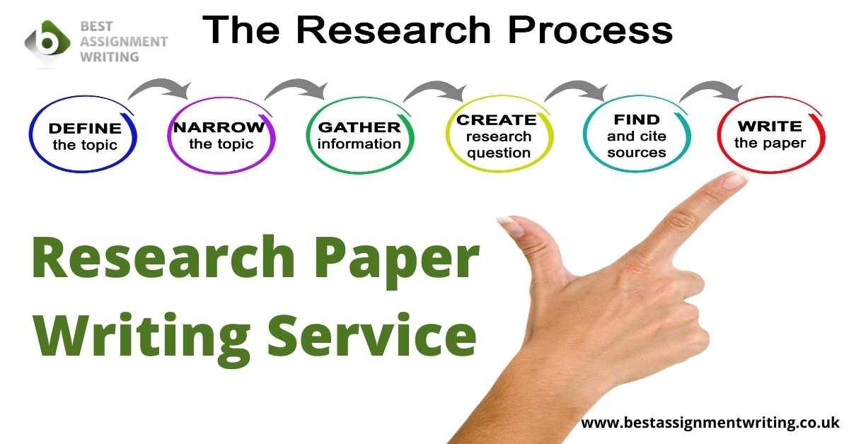 Research Paper Writing Service || Best Assignment Writing