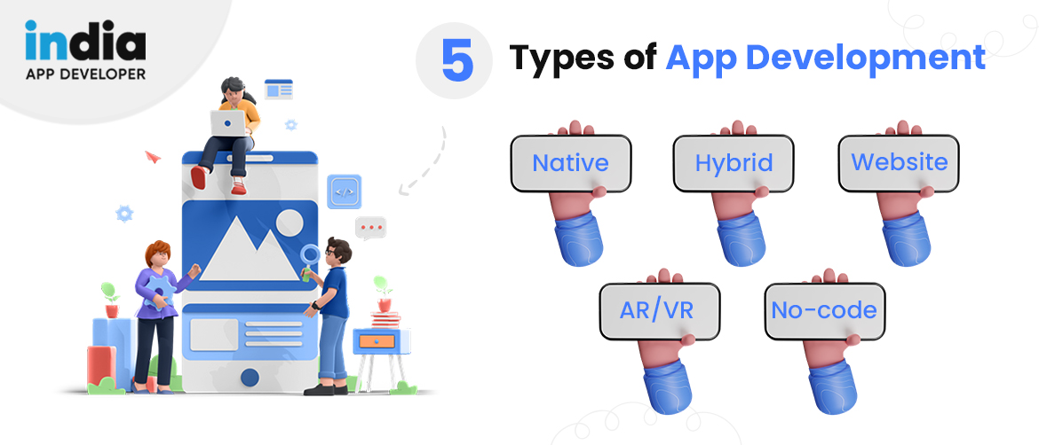 5 Types of App Development - India App Developer Latest Blog 2022