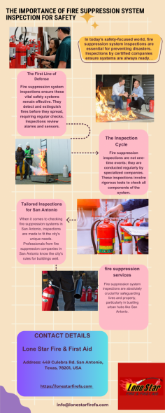 In today's safety-focused world, fire suppression system inspecti