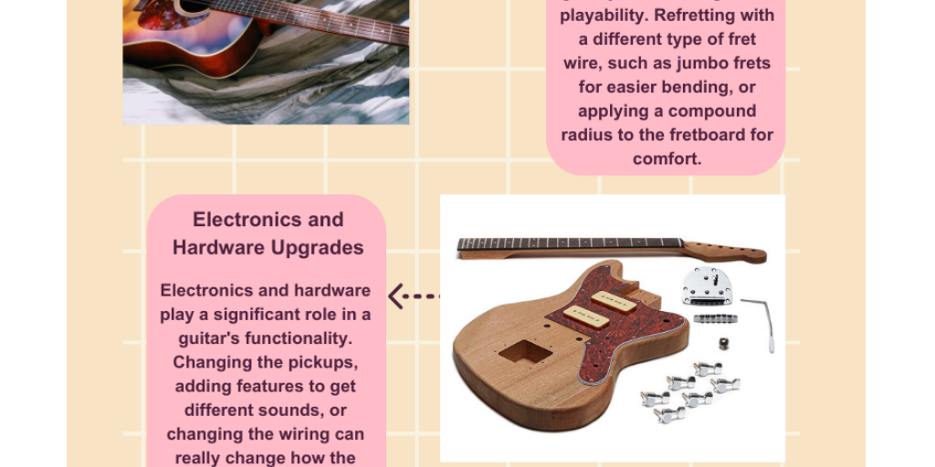 Exploring Functional Customizations for Enhanced Playability by SOLO Music Gear - Infogram
