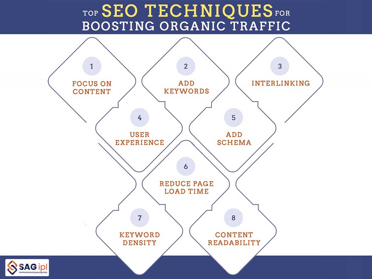 SEO Techniques: What's Effective and What's Not in 2024?