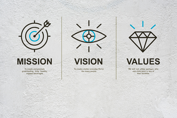 Crafting an Impactful Mission Statement Sign: A Guide for Businesses