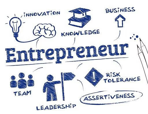 Entrepreneurial Mindset And Cultivating Business Innovators | RRCE | RRCE