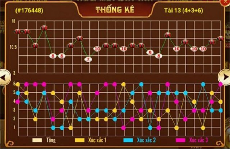 Cầu tài xỉu - Bật mí cách soi cầu hiệu quả cho tân thủ