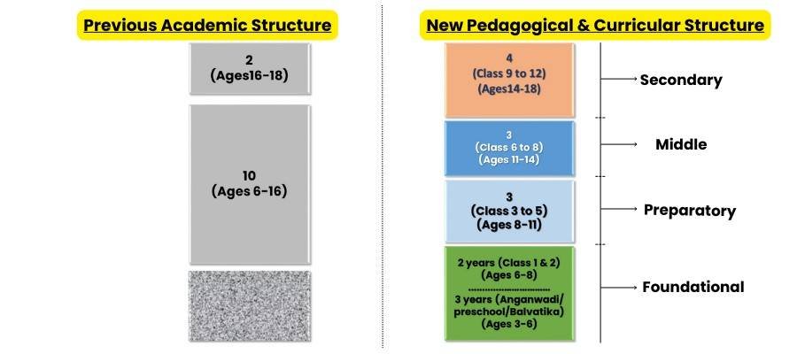 New Education Policy 2023-2024 Everything You Need to know