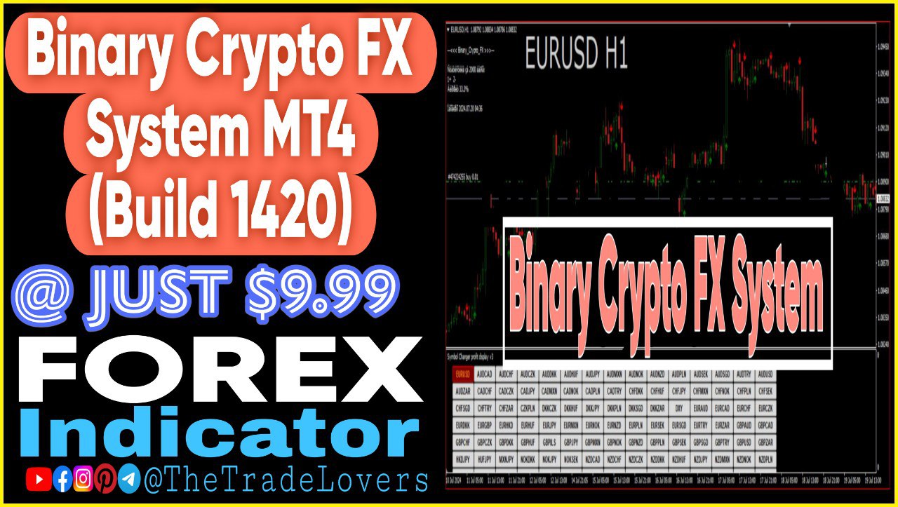 Crypto Binary Pro V2.1 Indicator MT4 (Works on Build 1420) | Forex MT4 Indicators - Payhip