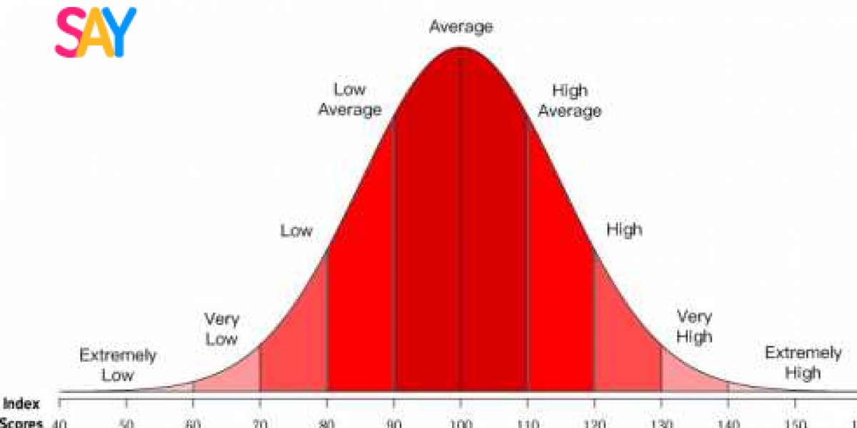 Understanding IQ of 107: What It Means for You