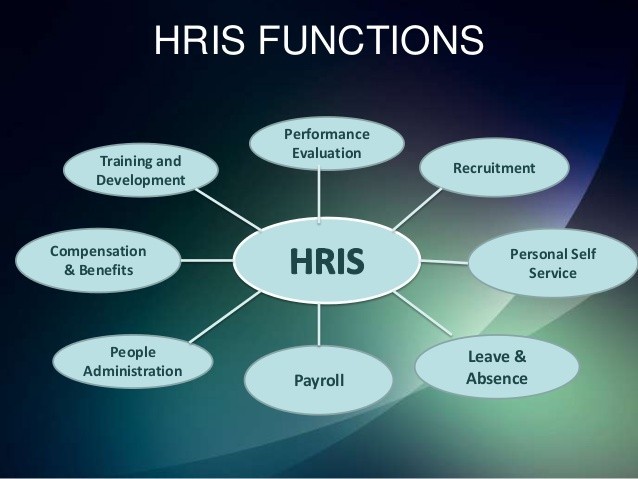 Transforming HR Management with Martian Logic: Your Guide to HRIS and More – @martinlogicsau on Tumblr