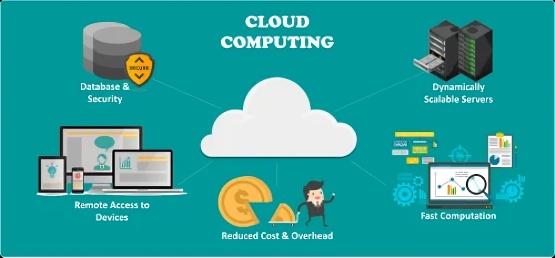 Exploring Cloud Computing's Benefits | engineering colleges in bangalore | RRCE