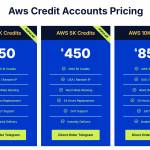 Buy Amazon Aws Account