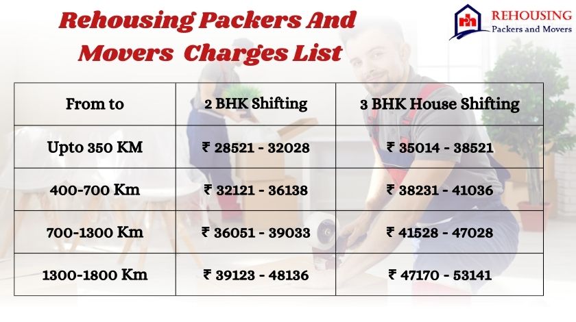 Packers and Movers Charges in Hyderabad | Rate Per KM Price List