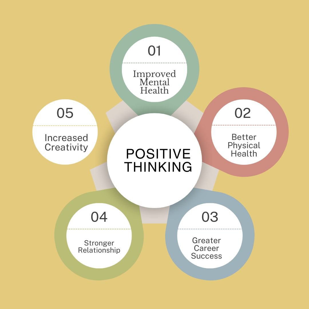 10 Benefits of Positive Thinking