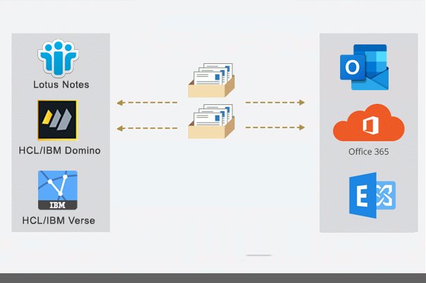 Lotus Notes to Exchange Server Migration Solution